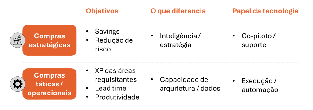 Tabela de comparação